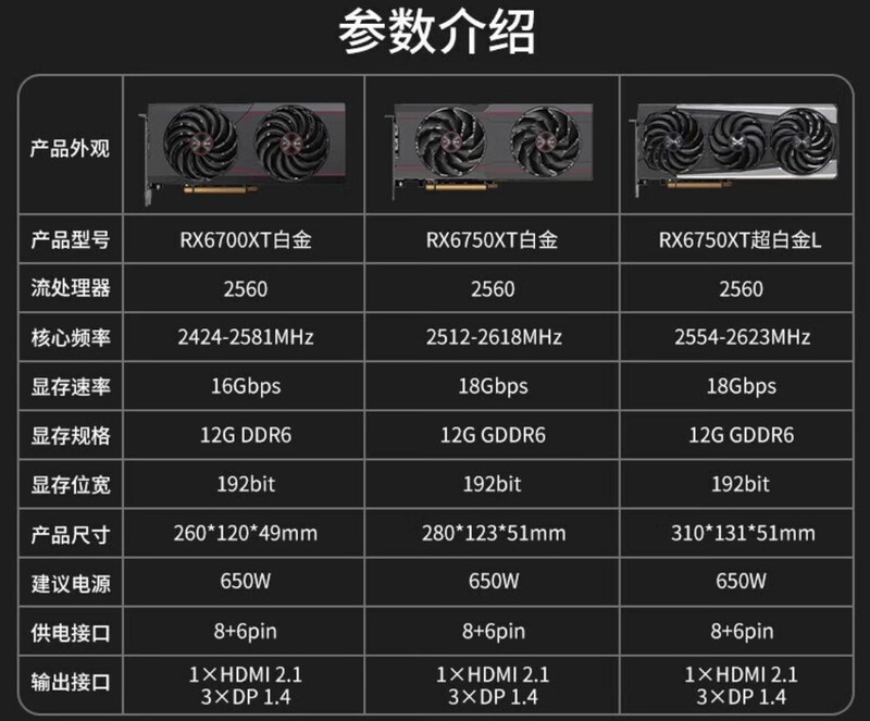 逆袭2K游戏 AMD RADEON RX 6750XT高画质吹响号角