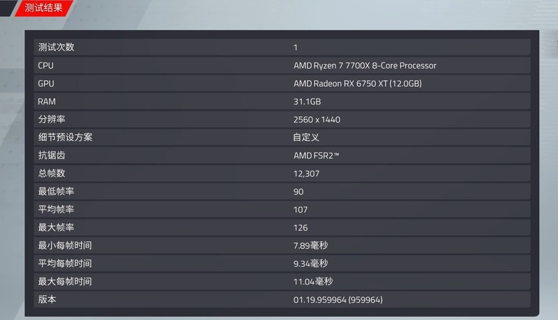 逆袭2K游戏 AMD RADEON RX 6750XT高画质吹响号角