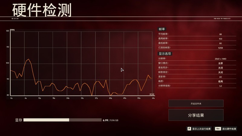 逆袭2K游戏 AMD RADEON RX 6750XT高画质吹响号角