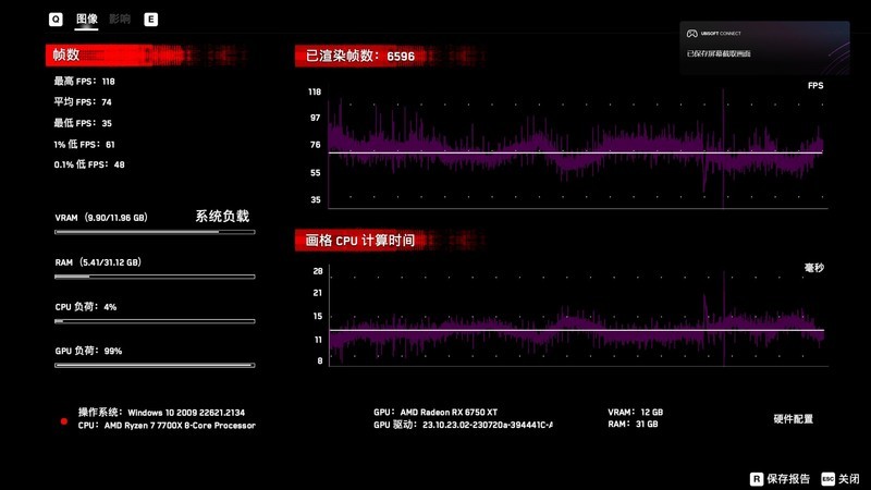 逆袭2K游戏 AMD RADEON RX 6750XT高画质吹响号角