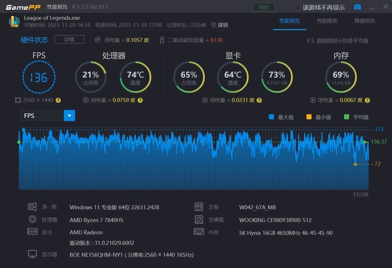 3499元起！吾空凌云X15-7840HS版惊喜体验