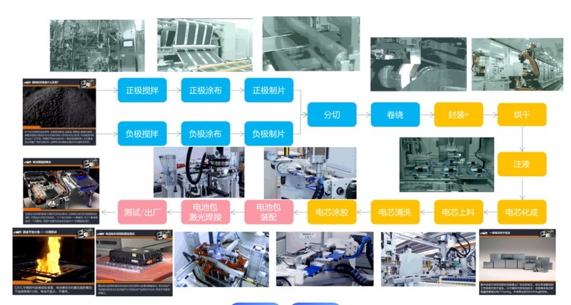 锂电池MES系统：全面优化生产流程，提升质量与效率