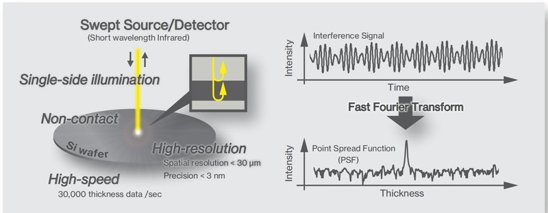用于切割晶圆 TTV 控制的硅棒安装机构