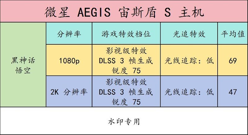 到手即用，主打一个省心！微星 AEGIS 宙斯盾 S 主机