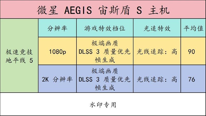 到手即用，主打一个省心！微星 AEGIS 宙斯盾 S 主机