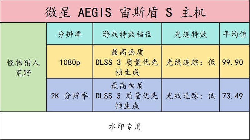 到手即用，主打一个省心！微星 AEGIS 宙斯盾 S 主机