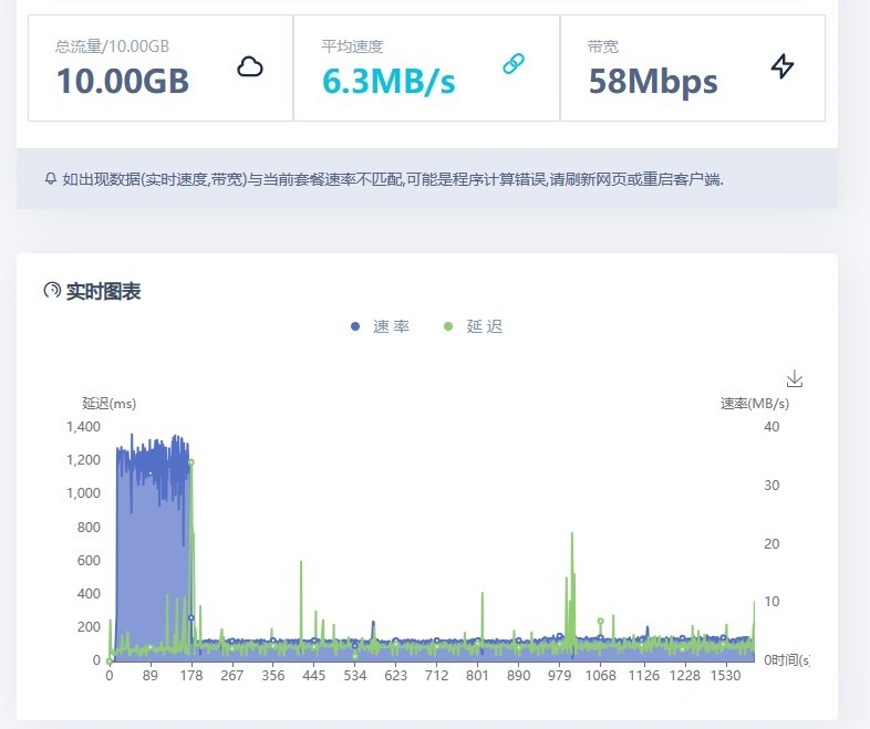 不良5G随身WiFi可能“烫鸡鸡”？发热严重可能烫伤