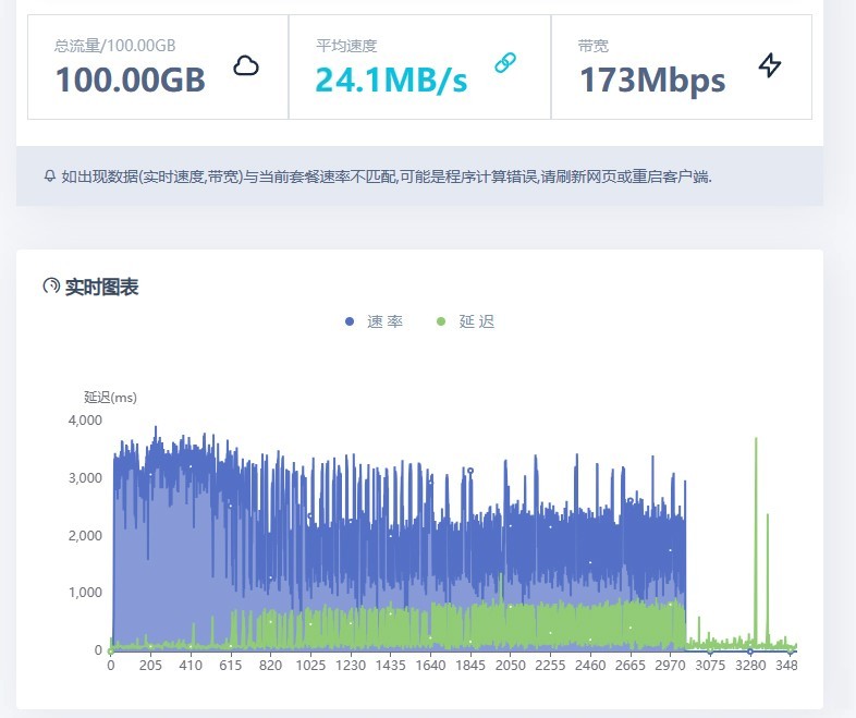 不良5G随身WiFi可能“烫鸡鸡”？发热严重可能烫伤