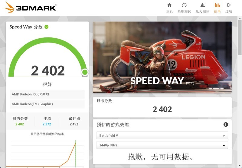 逆袭2K游戏 AMD RADEON RX 6750XT高画质吹响号角