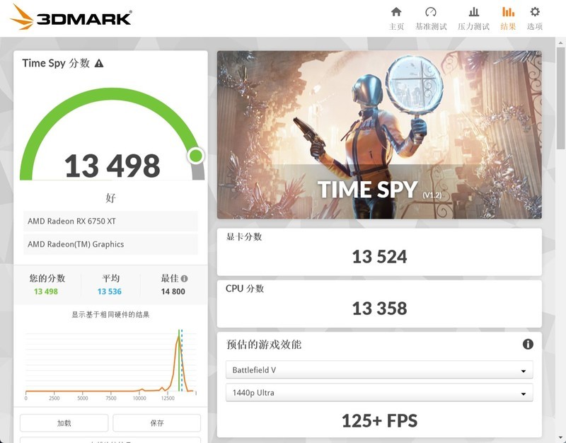 逆袭2K游戏 AMD RADEON RX 6750XT高画质吹响号角