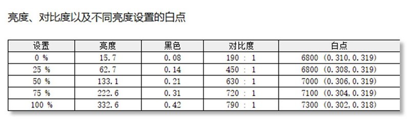 3499元起！吾空凌云X15-7840HS版惊喜体验