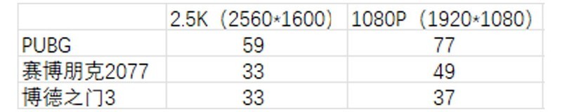 3499元起！吾空凌云X15-7840HS版惊喜体验