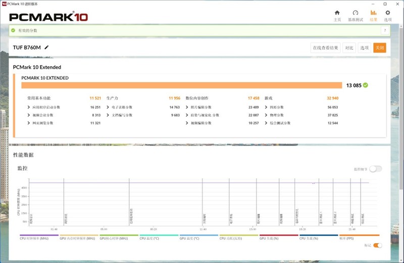被迫升级，R7-5800X跨平台转战i5-13600KF平台装机是种什么样的体验？