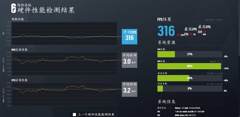 被迫升级，R7-5800X跨平台转战i5-13600KF平台装机是种什么样的体验？