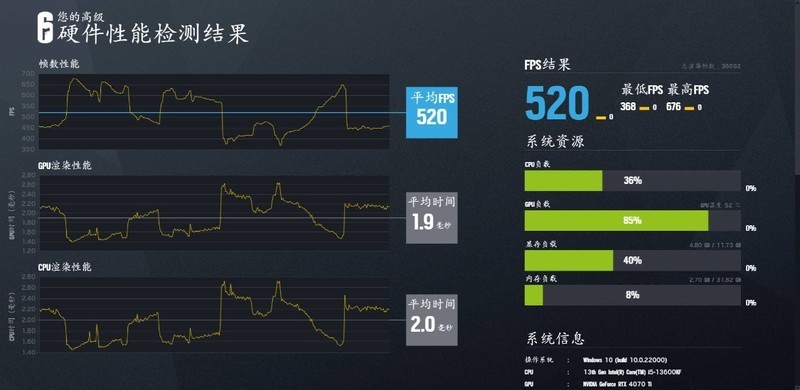 被迫升级，R7-5800X跨平台转战i5-13600KF平台装机是种什么样的体验？