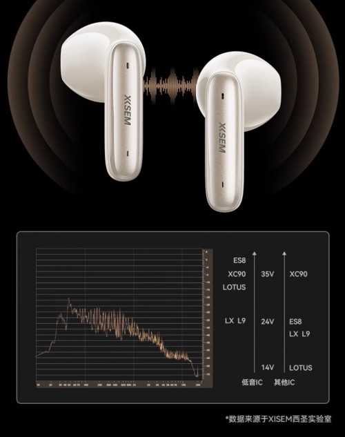 热销断货！百元级西圣AVA2 Pro成“爆款王”，硬核实力赢得用户一致好评！
