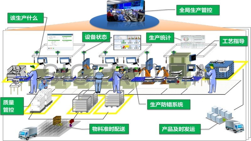 铜杆加工企业智能化管理 MES 系统解决方案