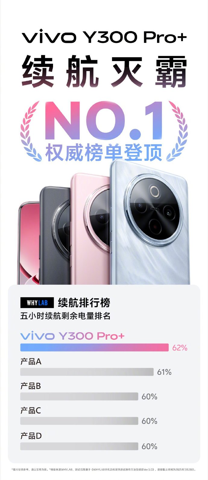 蓝海巨能续航新纪元，vivo Y300 Pro+持久续航很给力