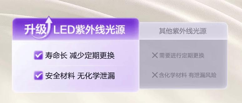 618买除螨仪怎么选购不踩坑？强推2025年十大实力派机型！