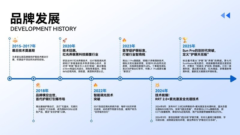 全光谱灯和普通led灯的区别有哪些？专业全光谱灯具备的五大好处
