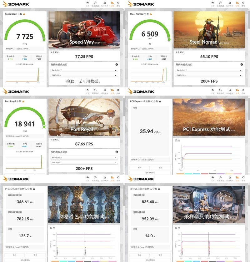 利刃出鞘 影驰圣刃RTX 5070Ti 实测分享