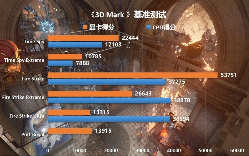 被迫升级，R7-5800X跨平台转战i5-13600KF平台装机是种什么样的体验？