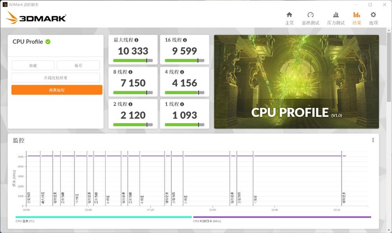 被迫升级，R7-5800X跨平台转战i5-13600KF平台装机是种什么样的体验？