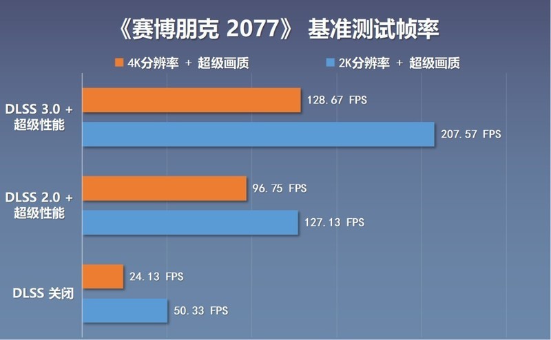 被迫升级，R7-5800X跨平台转战i5-13600KF平台装机是种什么样的体验？