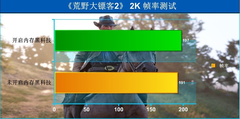 ATX 3.0、逆转弹尘、100-240V宽幅电压，安耐美GX1200W DF电源分享