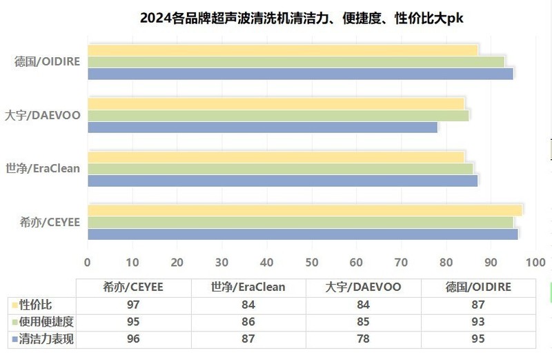 怎样清洗眼镜？超声波清洗机对眼镜有伤害吗？清洁好帮手洗眼镜机