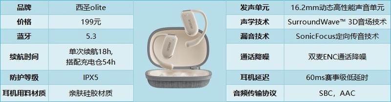 2024年开放式耳机怎么选？爆款机型推荐，全程无广！?