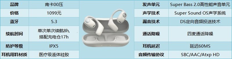 2024年开放式耳机怎么选？爆款机型推荐，全程无广！?