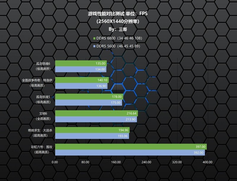 性能容量颜值我全都要，宏碁掠夺者 冰刃DDR5 6800 24G×2内存体验分享