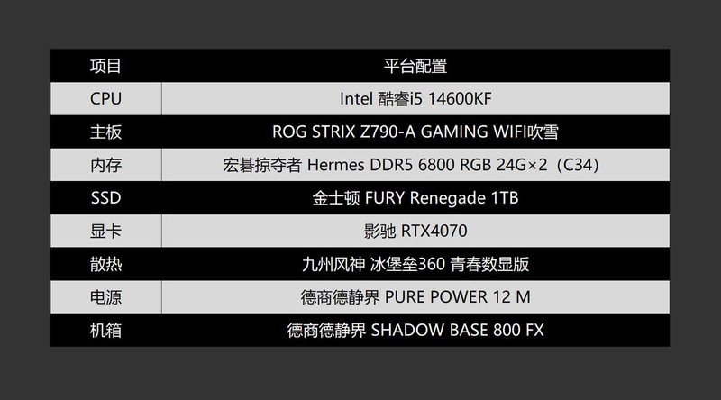 性能容量颜值我全都要，宏碁掠夺者 冰刃DDR5 6800 24G×2内存体验分享