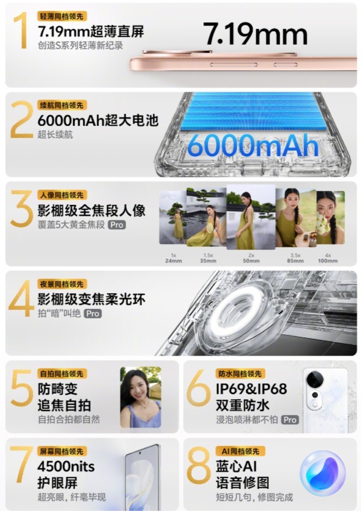 呈现东方美学之美！vivo S19系列内外兼修，用户好评如潮