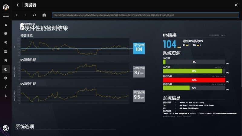 70W极限性能释放+配置升级还降价！铭凡UM880 Pro首发测评