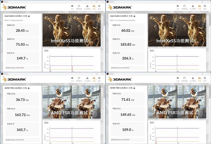 稳坐头把交椅 耕升GeForce RTX5070追风 实测分享