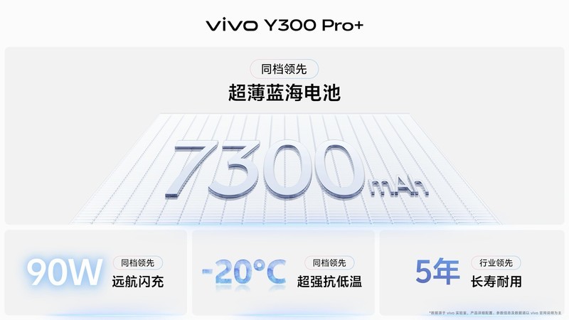vivo Y300 Pro+震撼发布：续航灭霸+性能怪兽