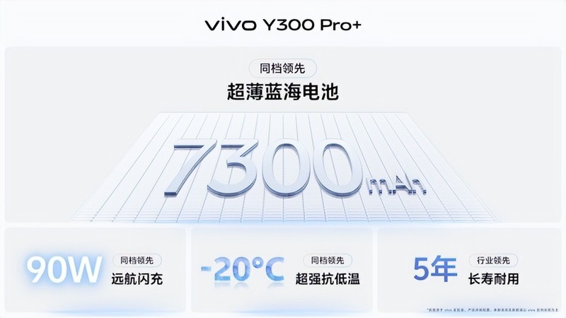 vivo Y300 Pro+如何？续航使用无忧，好看还耐用