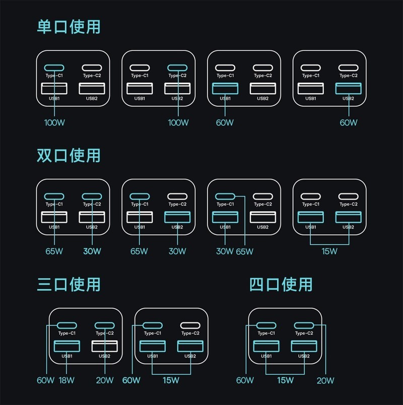 告别乱糟糟的桌面，倍思100W氮化镓桌面插排，解决多设备充电痛点