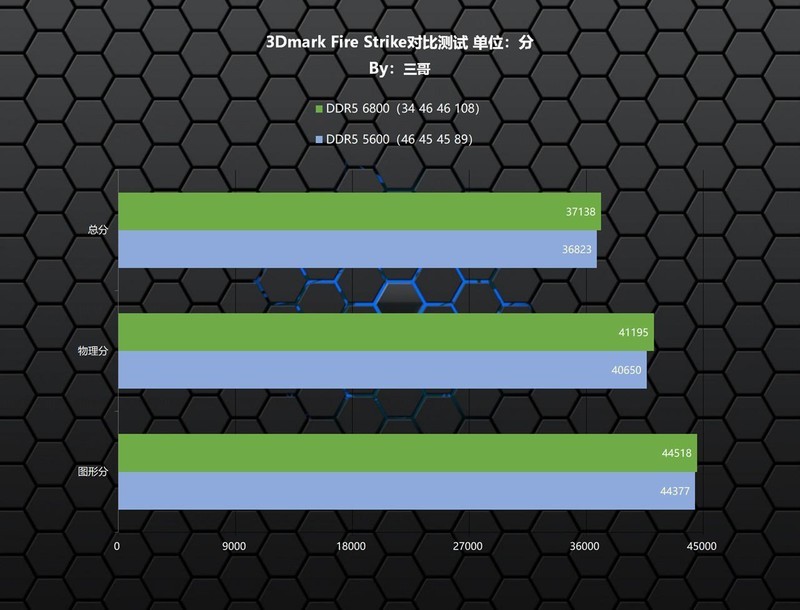 性能容量颜值我全都要，宏碁掠夺者 冰刃DDR5 6800 24G×2内存体验分享