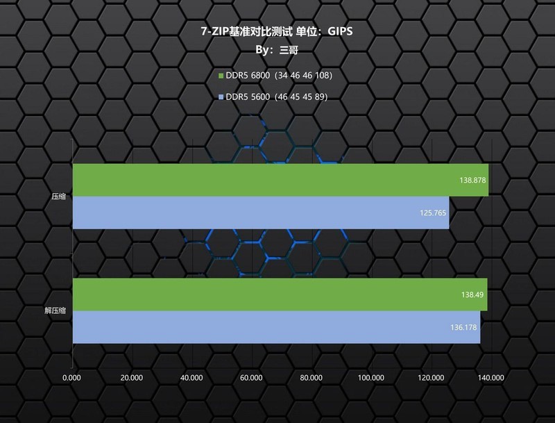 性能容量颜值我全都要，宏碁掠夺者 冰刃DDR5 6800 24G×2内存体验分享