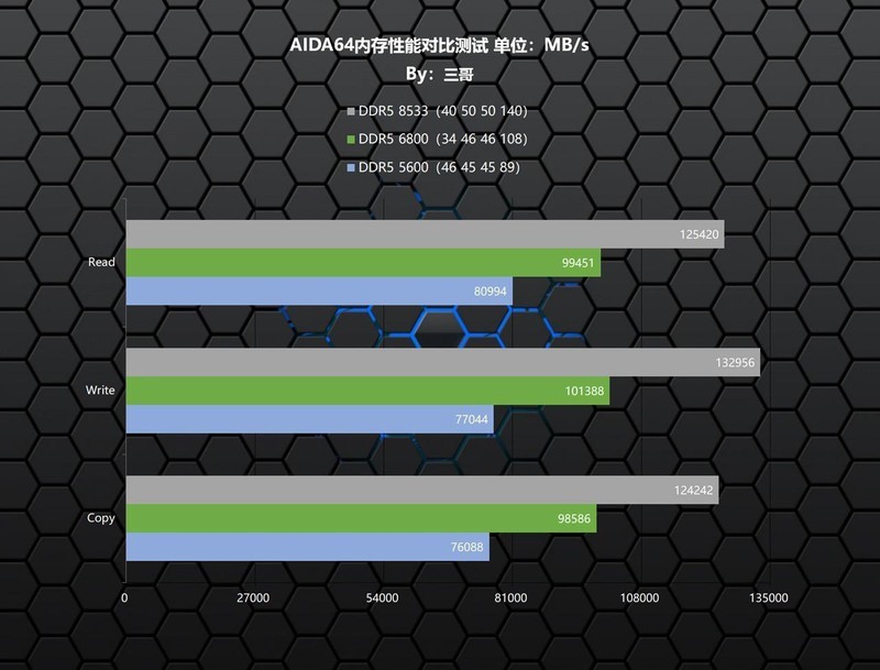 性能容量颜值我全都要，宏碁掠夺者 冰刃DDR5 6800 24G×2内存体验分享