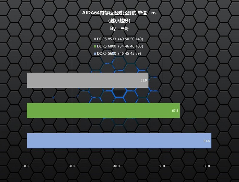 性能容量颜值我全都要，宏碁掠夺者 冰刃DDR5 6800 24G×2内存体验分享