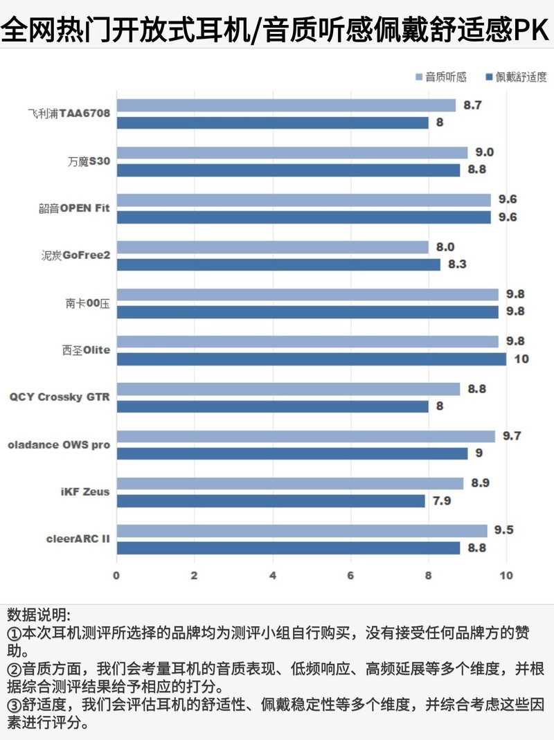 如何选择平价开放式耳机？五款靠谱良品闭眼选不出错