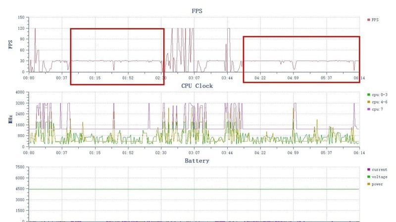 入手iQOO Neo7，不愧为“水桶机皇”！一周体验 新鲜+惊喜
