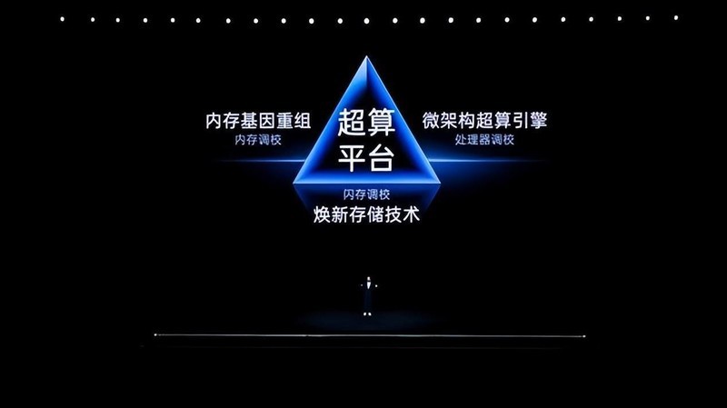 重构性能想象 一加 Ace 2 Pro 惊艳发布，售价 2999 元起