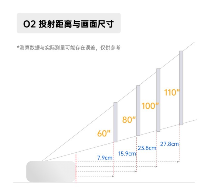 激光投影仪划时代新品，坚果O2用超短焦+三色激光，赢得满堂彩