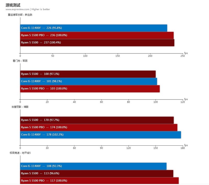 s今天去小黄鱼看了看二手处理器的价格，于是大吃一斤（啤酒一斤......笑）