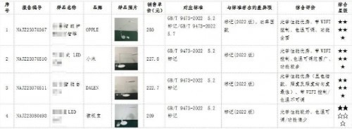 孩子用的台灯哪个牌子好？揭示不良光源正在加剧视力问题！